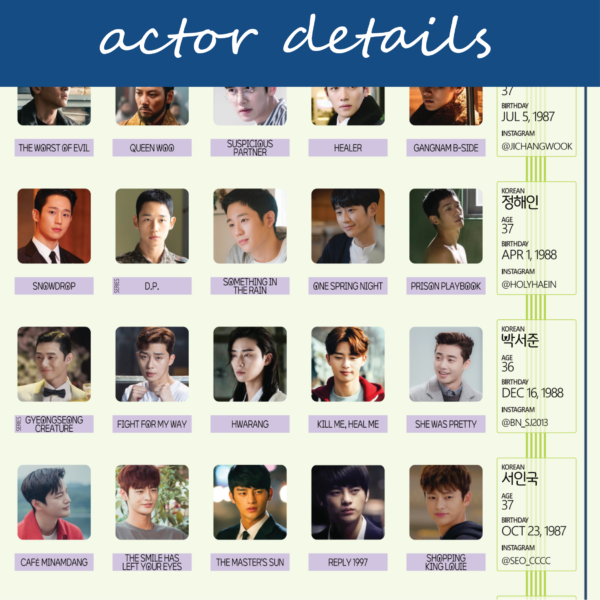Oppas 35 to 40-Ji Chang Wook, Park Seo Joon, Lee Min Ho, Jung Hae In-Kdrama Challenge Scratch-Off Poster Tracker (Copy)