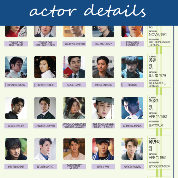 Oppas 40 to 45-Lee Dong Wook, Gong Yoo, Hyun Bin, Ju Ji Hoon-Kdrama Challenge Scratch-Off Poster Tracker