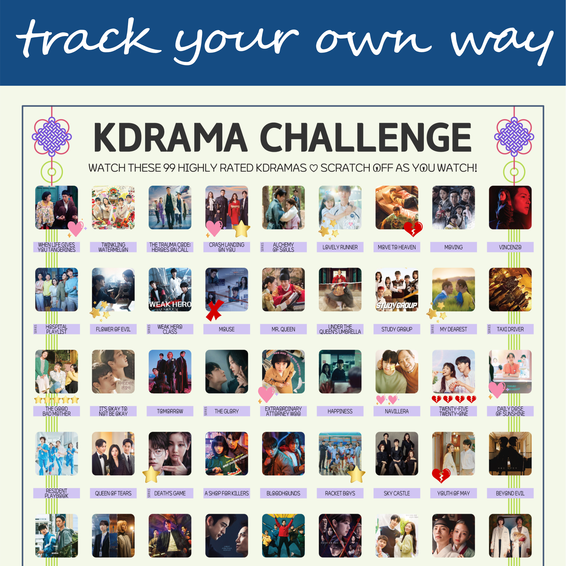The image features a "KDRAMA CHALLENGE" chart, prominently displayed on a white background with a decorative blue header reading track your own way in cursive. The chart is organized into a grid with 99 squares, each representing a different Korean drama to watch. Each drama entry, arranged in rows and columns, includes an image of a scene from the drama and a small title label beneath. Certain entries are marked with symbols like stars, hearts, and crosses, indicating completion or personal favorites. At the top of the chart, bold black text reads: Watch these 99 Top Rated Kdramas ♡ Scratch Off as You Watch! Decorative elements include traditional Korean knots in purple and pink at the corners. The titles of various dramas are listed beneath each gold square in capitalized black text.